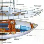 Albin Vega 28 арусная яхта с кильблоком 