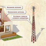 Усиление мобильной связи в Севастополе Симферополе Ялте и по Крыму