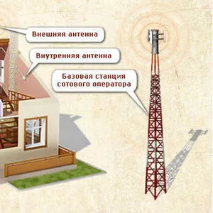 Усиление мобильной связи в Севастополе Симферополе Ялте и по Крыму