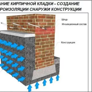 Гидроизоляция фундамента(бетона)