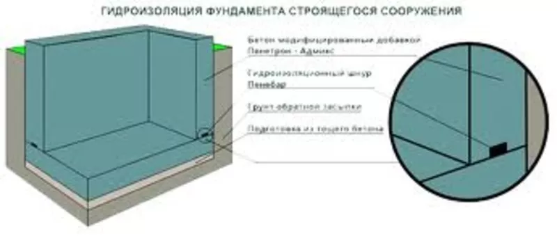  Пенебар-гидроизоляционная прокладка. 11