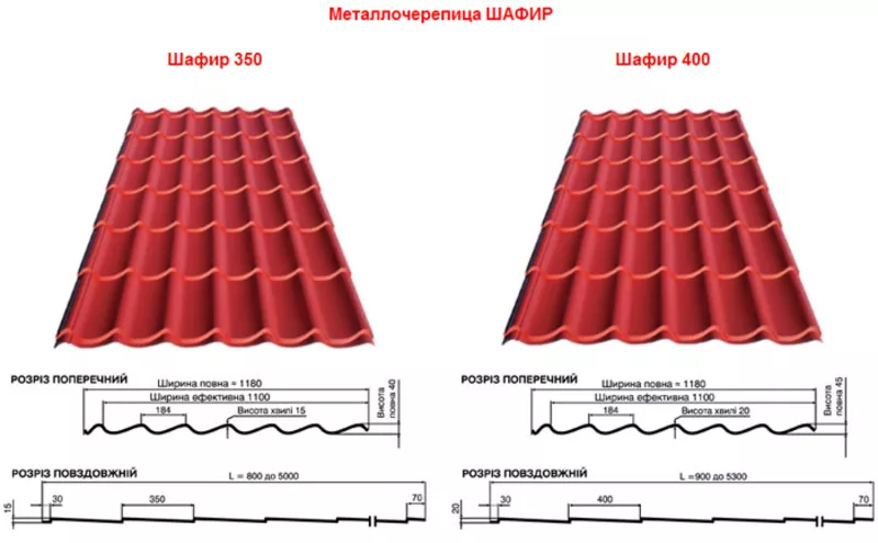 Металлочерепица Крон 350  ТМ  Прушински  ( Pruszynski )