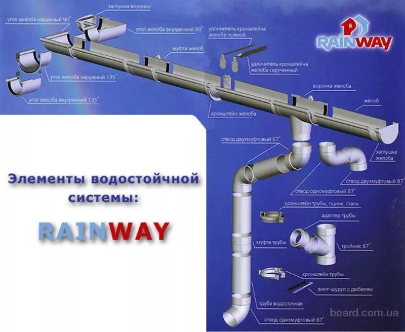 Водосточные системы Rainwаy в Симферополе и весь Крым
