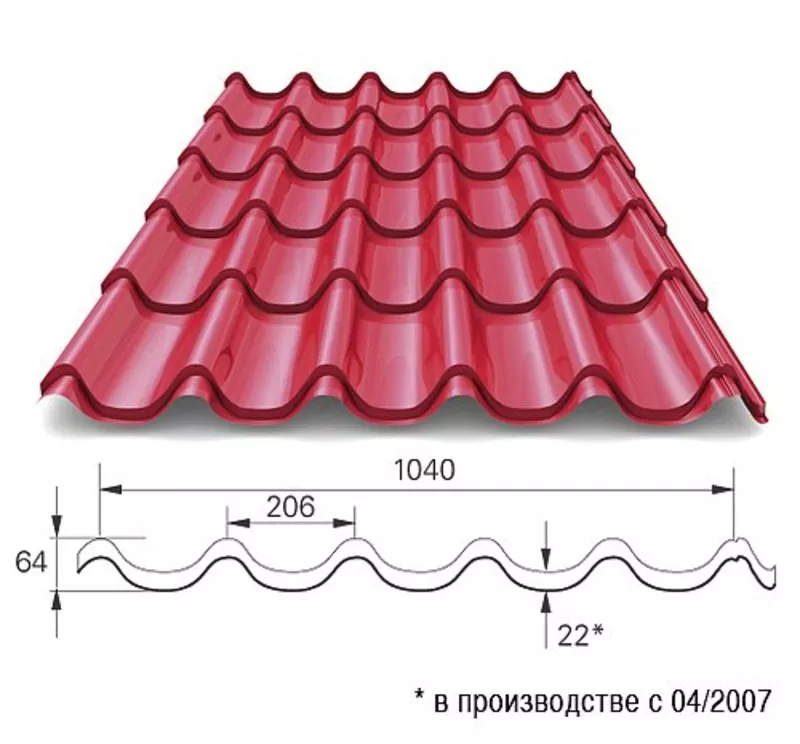 Кровля из металлочерепицы