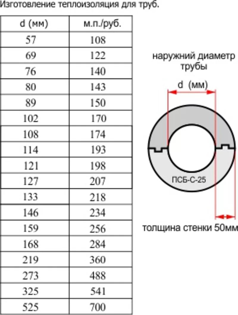 Следующее Теплоизоляция труб из пенопласта (скорлупа) 2