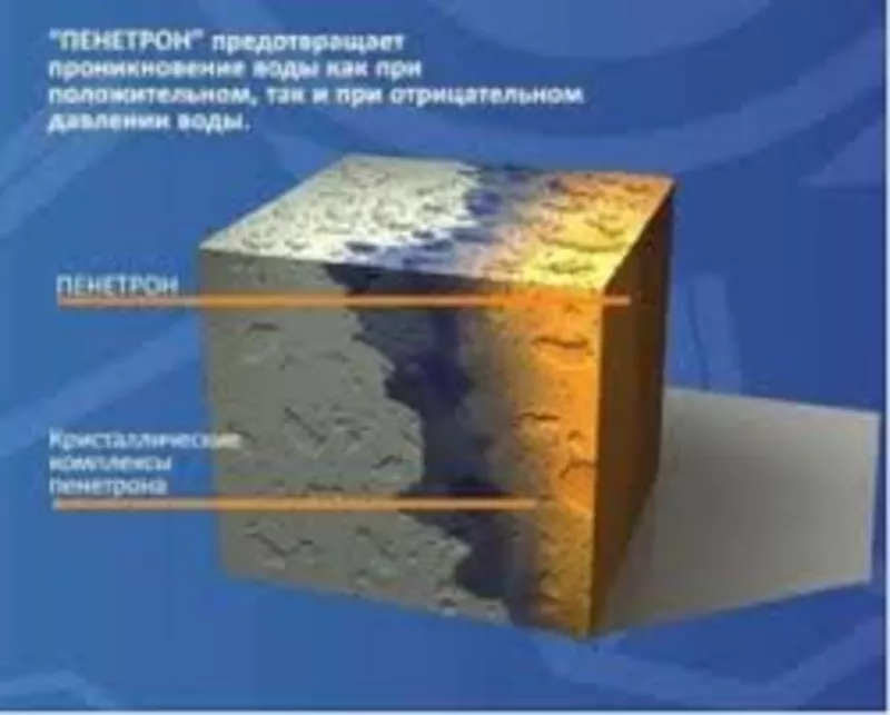    Гидроизоляция бетона 