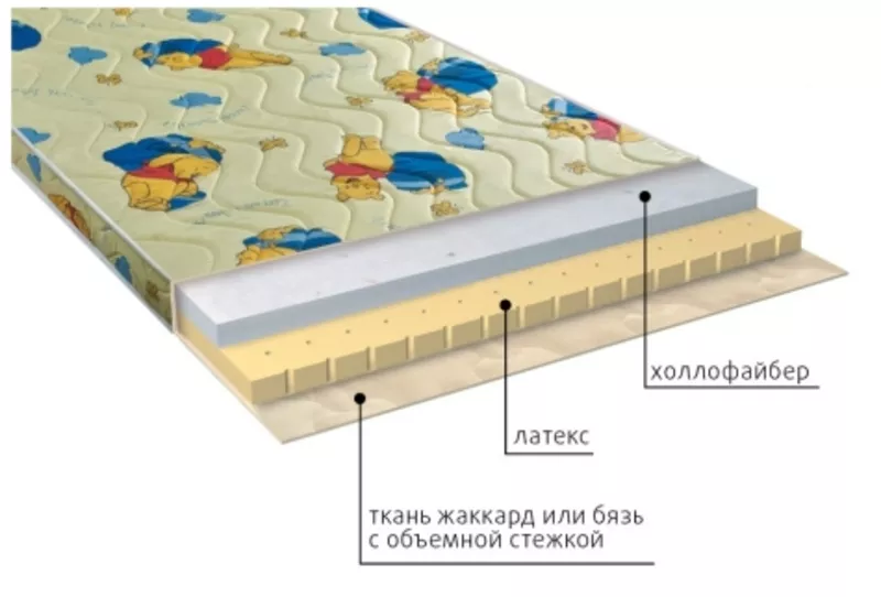 Матрасы ДЕТСКОЙ серии в Симферополе