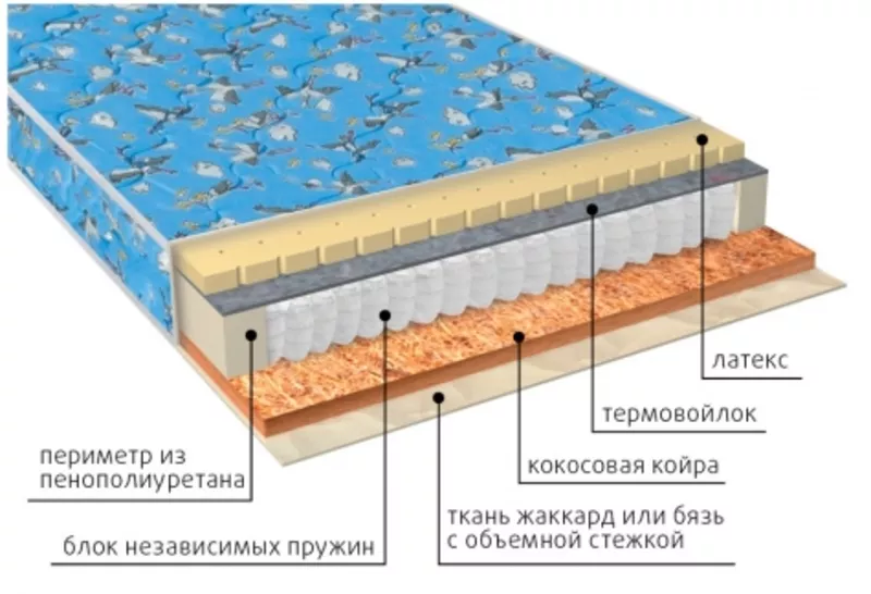 Матрасы ДЕТСКОЙ серии в Симферополе 2