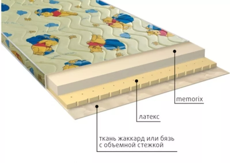 Матрасы ДЕТСКОЙ серии в Симферополе 3