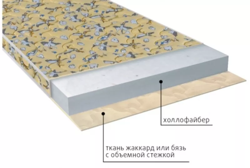 Матрасы ДЕТСКОЙ серии в Симферополе 4