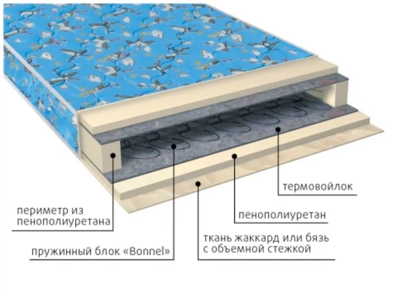 Матрасы ДЕТСКОЙ серии в Симферополе 5
