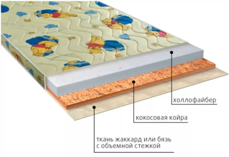 Матрасы ДЕТСКОЙ серии в Симферополе 6