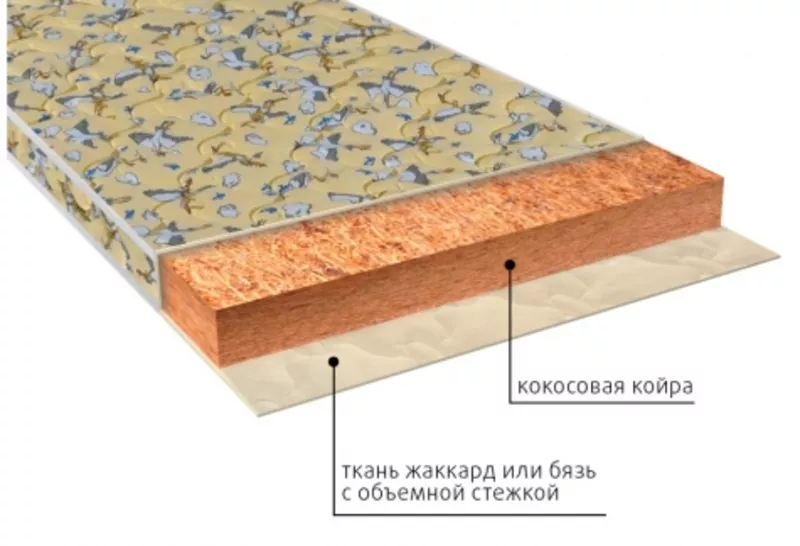 Матрасы ДЕТСКОЙ серии в Симферополе 7