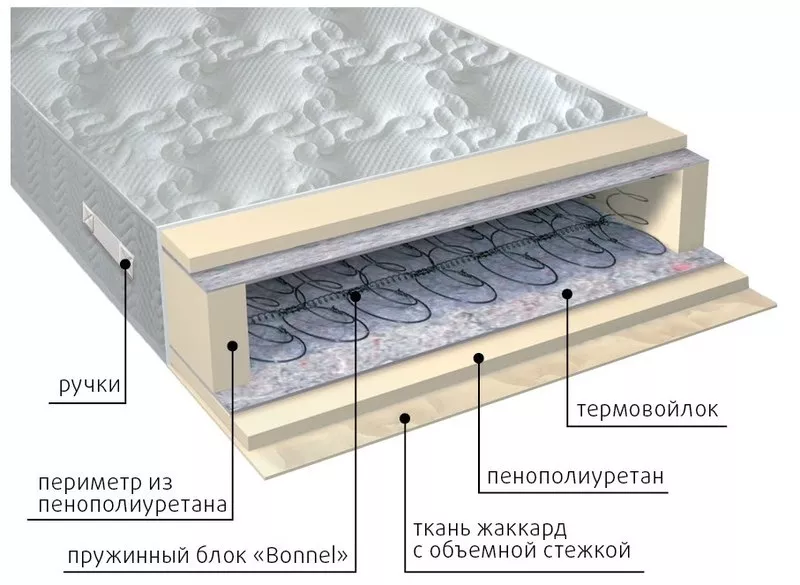 Оформить заказ на матрасы с ортопедическим эффектом КДМ Family в Симфе 2