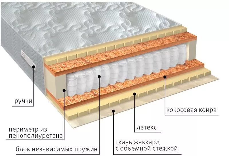 Оформить заказ на матрасы с ортопедическим эффектом КДМ Family в Симфе 3